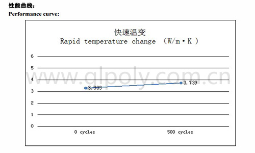 金菱通達導熱凝膠XK-G30對標GEL 30 國內國外市場都暢銷的爆款