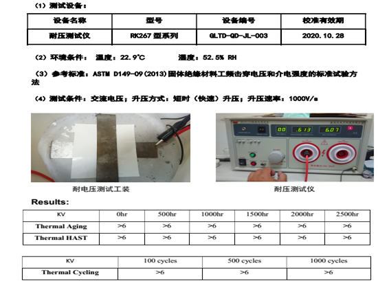 用Glpoly金菱通達導熱絕緣片XK-F35AC替代貝格斯,比同行多用4小時都不燙