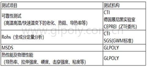 金菱通達導熱凝膠XK-G30應用案例之車載無線充電器