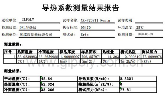 IGBT模塊散熱不再是難題 金菱通達導熱絕緣材料一貼降溫