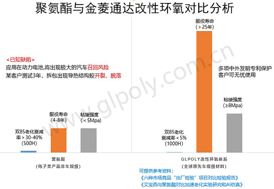 如何驗證動力電池導熱結構膠長期服役壽命,金菱通達獨家專利算法為您解析