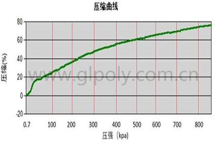 經過半年測試驗證,泰國電子煙客戶用金菱通達導熱硅膠片替代富士高分子GR25A