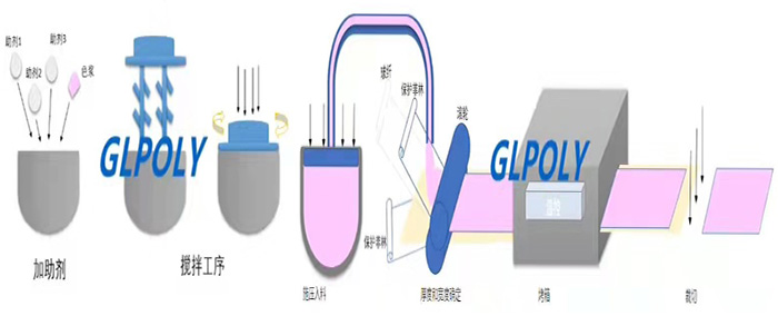 金菱通達導熱硅膠片品質力壓群雄,成新疆隆炬低碳爐指定供應商