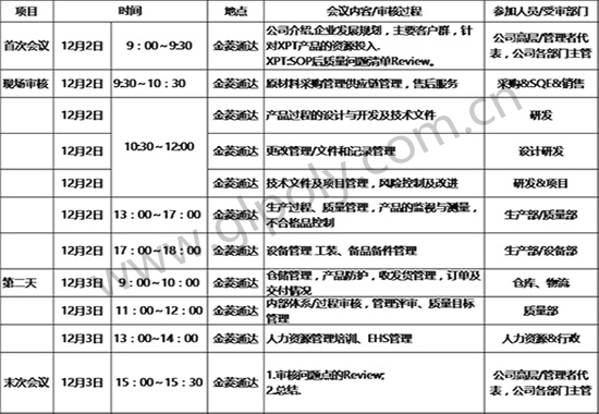 金菱通達導熱硅膠片廠家年度審核獲VIP客戶蔚來汽車點贊