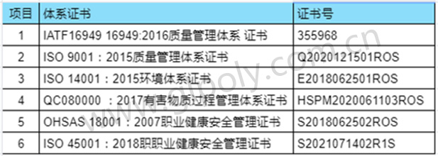 金菱通達導熱凝膠PK掉95%的對手,在杭州客戶毫米波雷達上批量使用