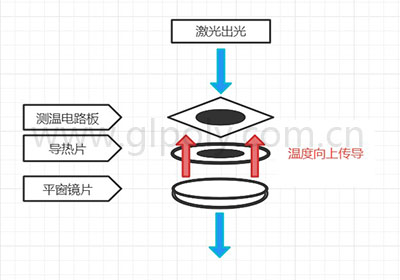 金菱通達無硅導熱墊片,光學鏡頭散熱理想材料,獲工業3D打印機客戶訂單