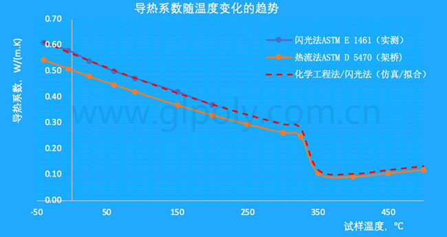 金菱通達陶瓷化多功能結構膠應用優勢