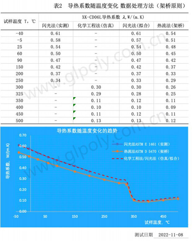 方殼 軟包 C殼表面涂布技術(隔熱 防火 絕緣 增強) ,陶瓷化多功能隔熱結構膠主題問答_金菱通達